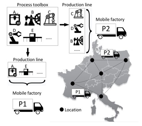 Schematische Darstellung zur Abhandlung