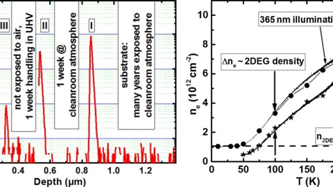 Systematic suppression of parasitic conductivity