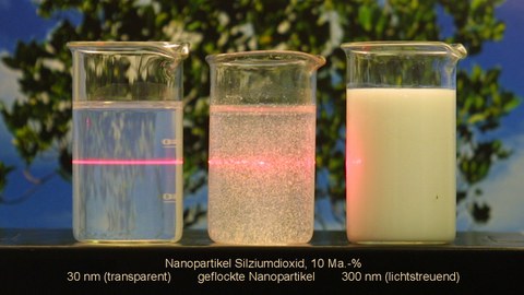 Suspension von Siliziumdioxid